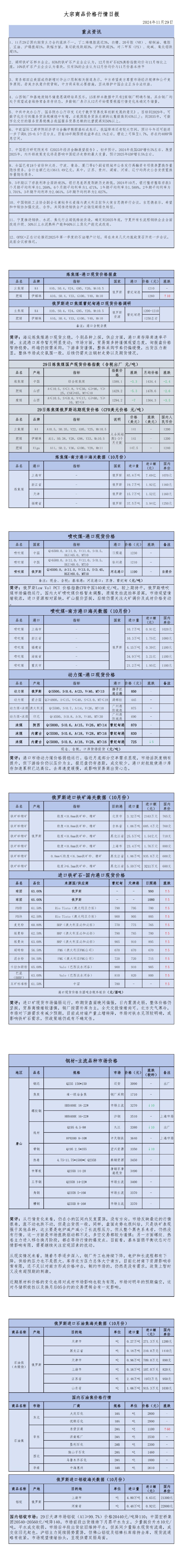 2024年11月29日大宗商品价格行情日报_00