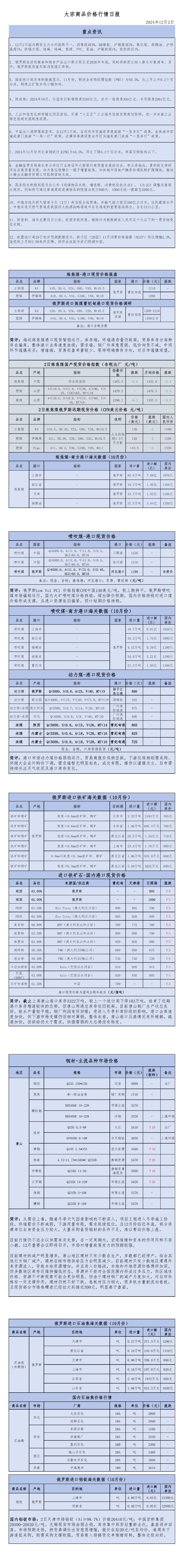 2024年12月2日大宗商品价格行情日报_00