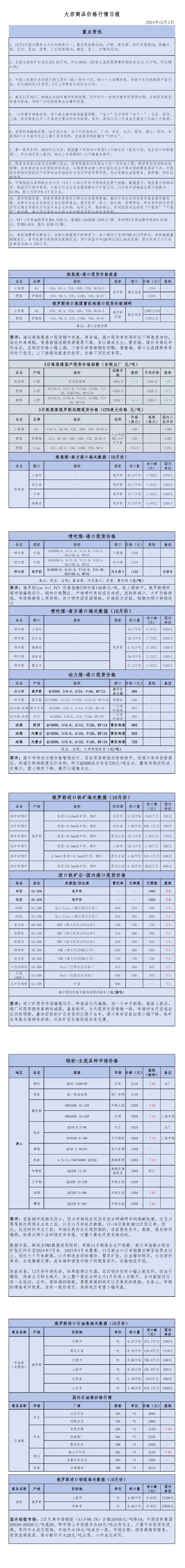 2024年12月3日大宗商品价格行情日报_00