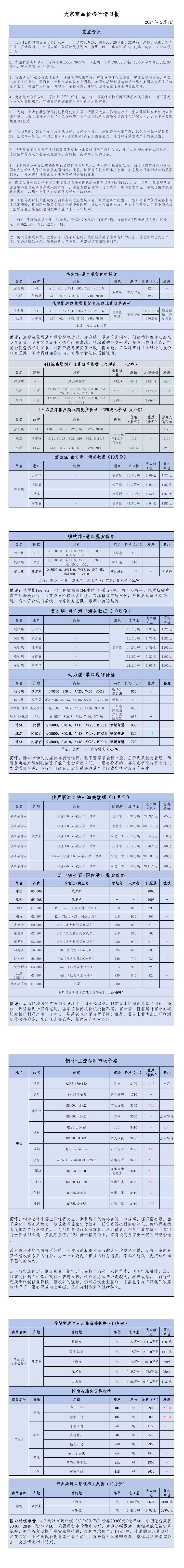 2024年12月4日大宗商品价格行情日报_00