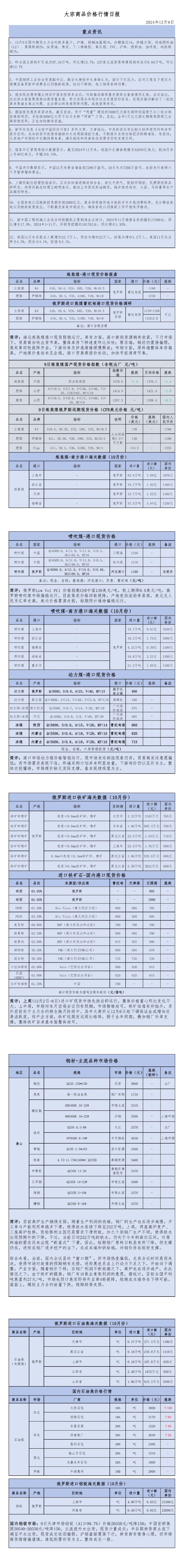 2024年12月9日大宗商品价格行情日报_00