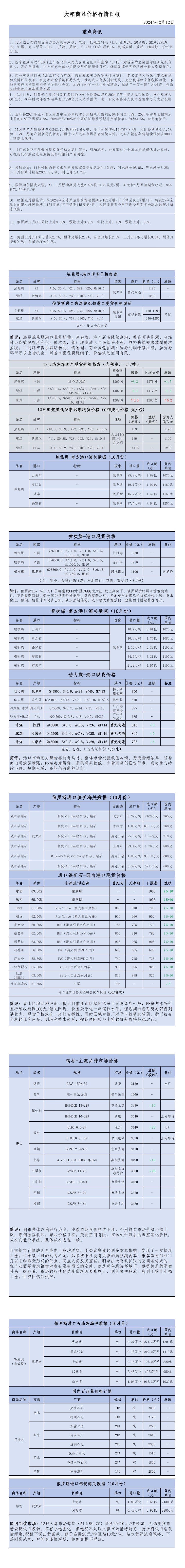 2024年12月12日大宗商品价格行情日报_00
