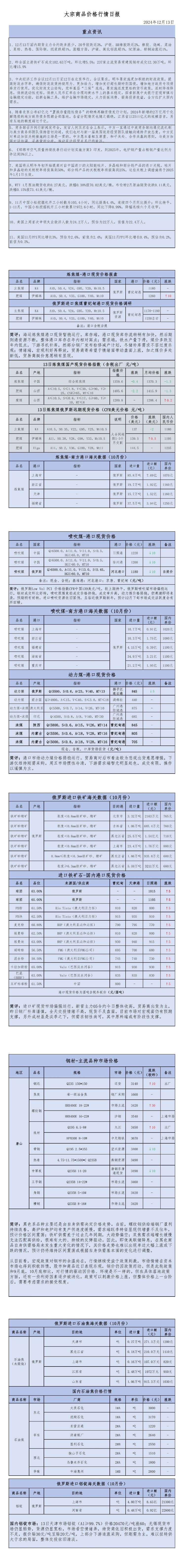 2024年12月13日大宗商品价格行情日报_00