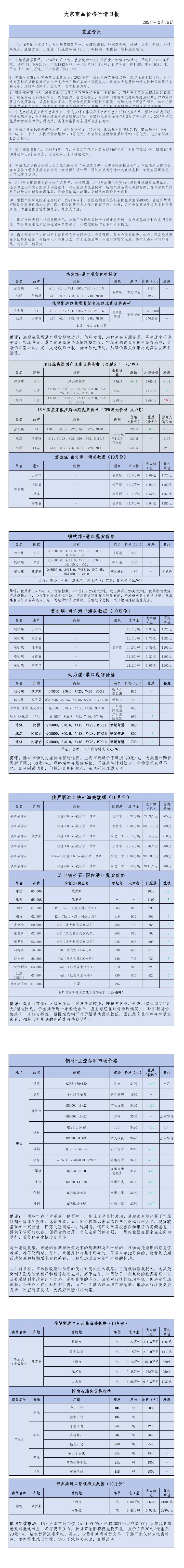 2024年12月16日大宗商品价格行情日报_00