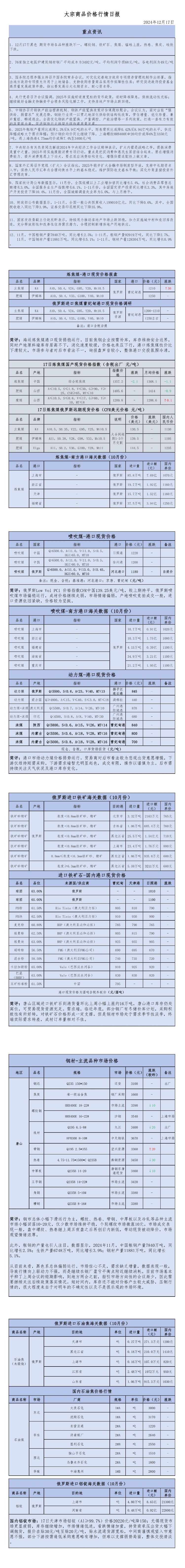 2024年12月17日大宗商品价格行情日报_00