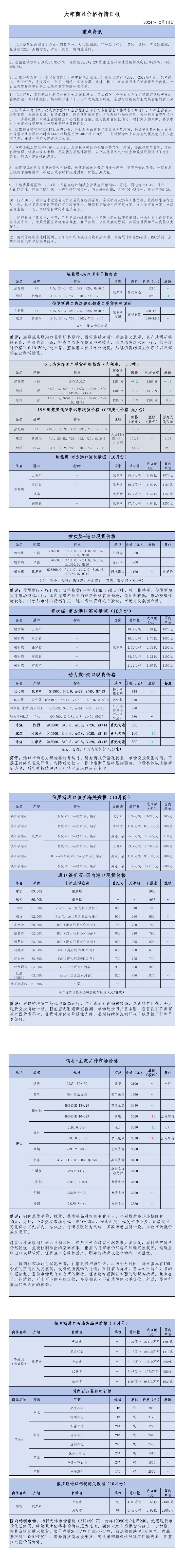 2024年12月18日大宗商品价格行情日报_00