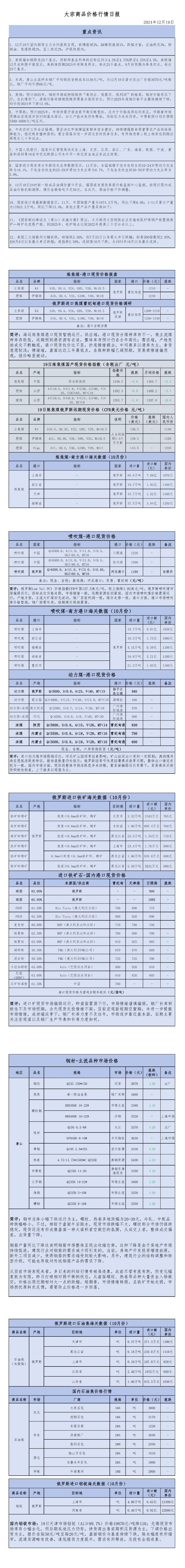 2024年12月19日大宗商品价格行情日报_00
