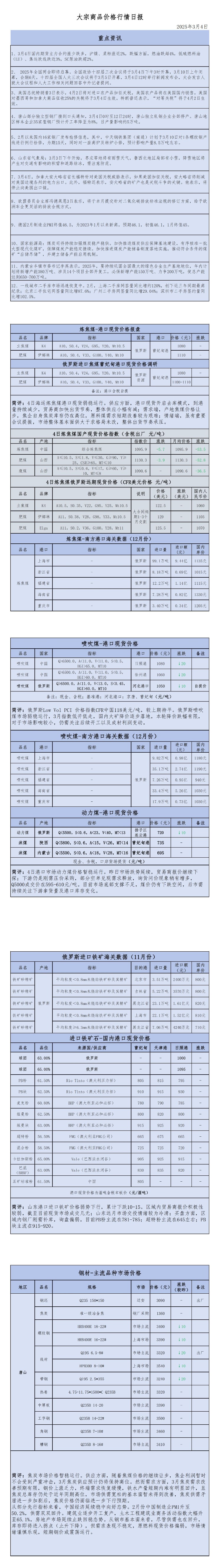 2025年3月4日大宗商品价格行情日报_00