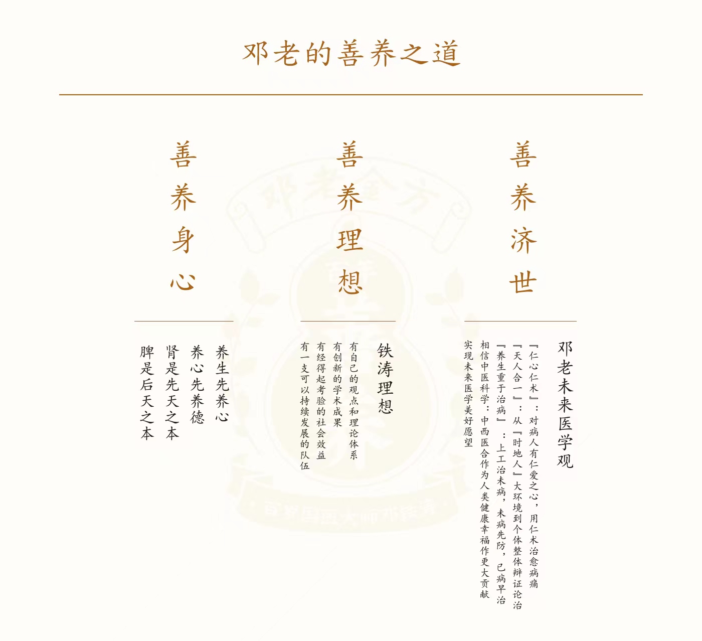 描述