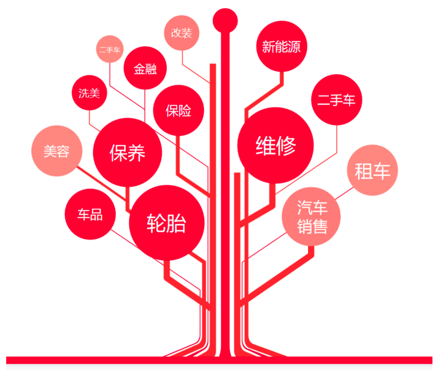 描述