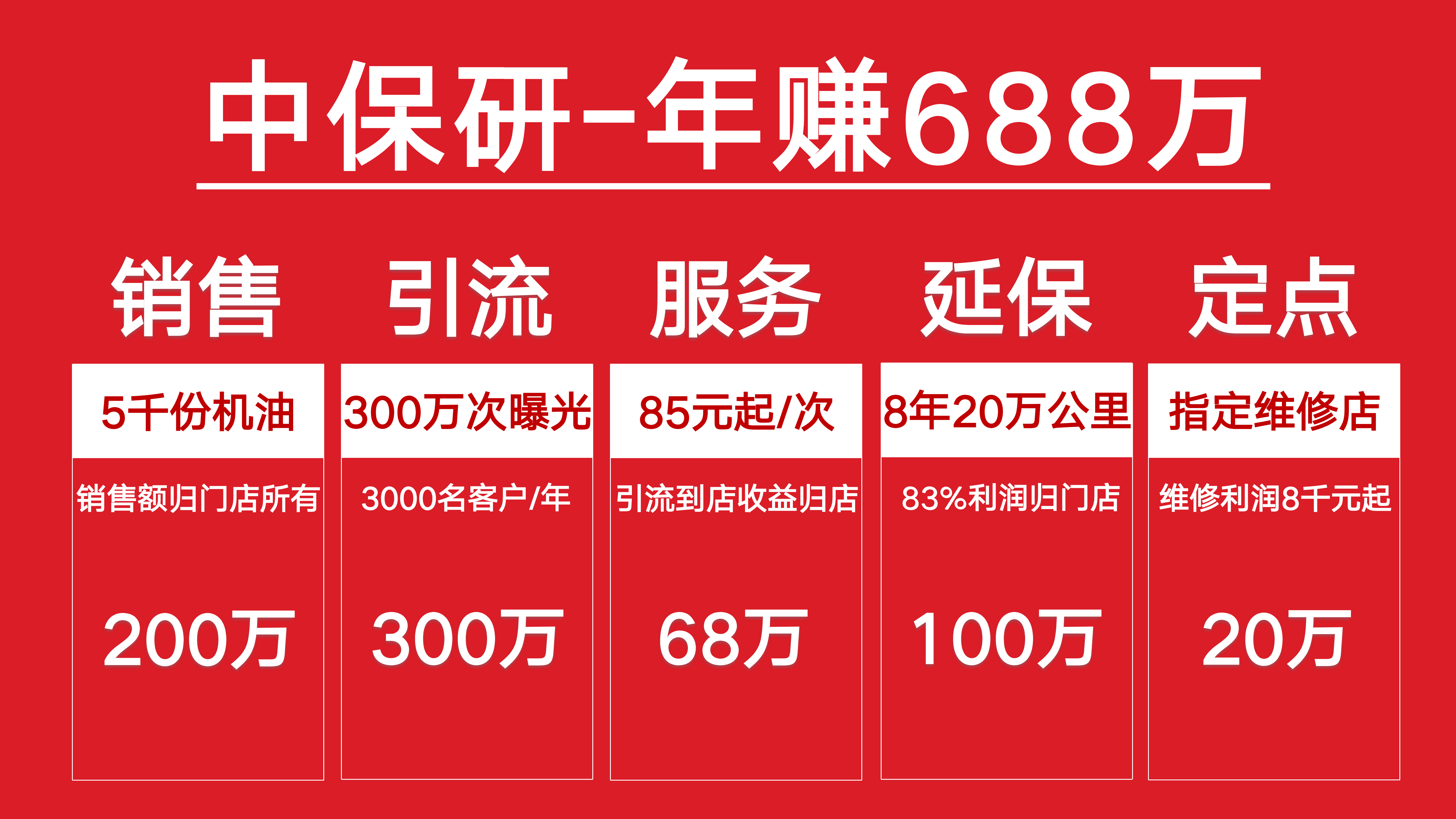 通用版-中保研养车-2025_16