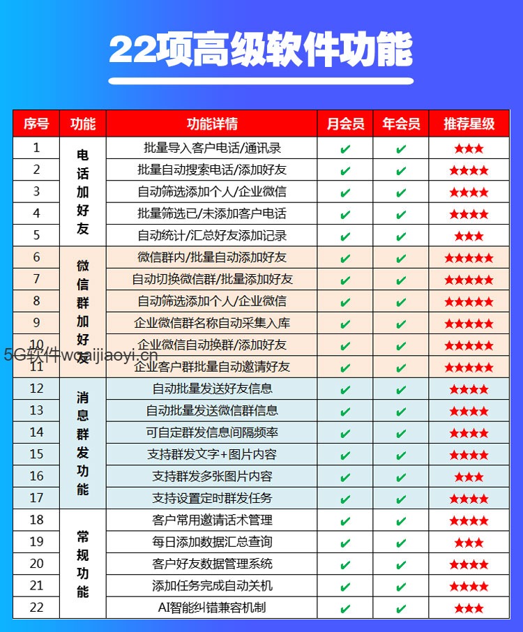 企业微信加人软件无限制自动加人 批量添加客户