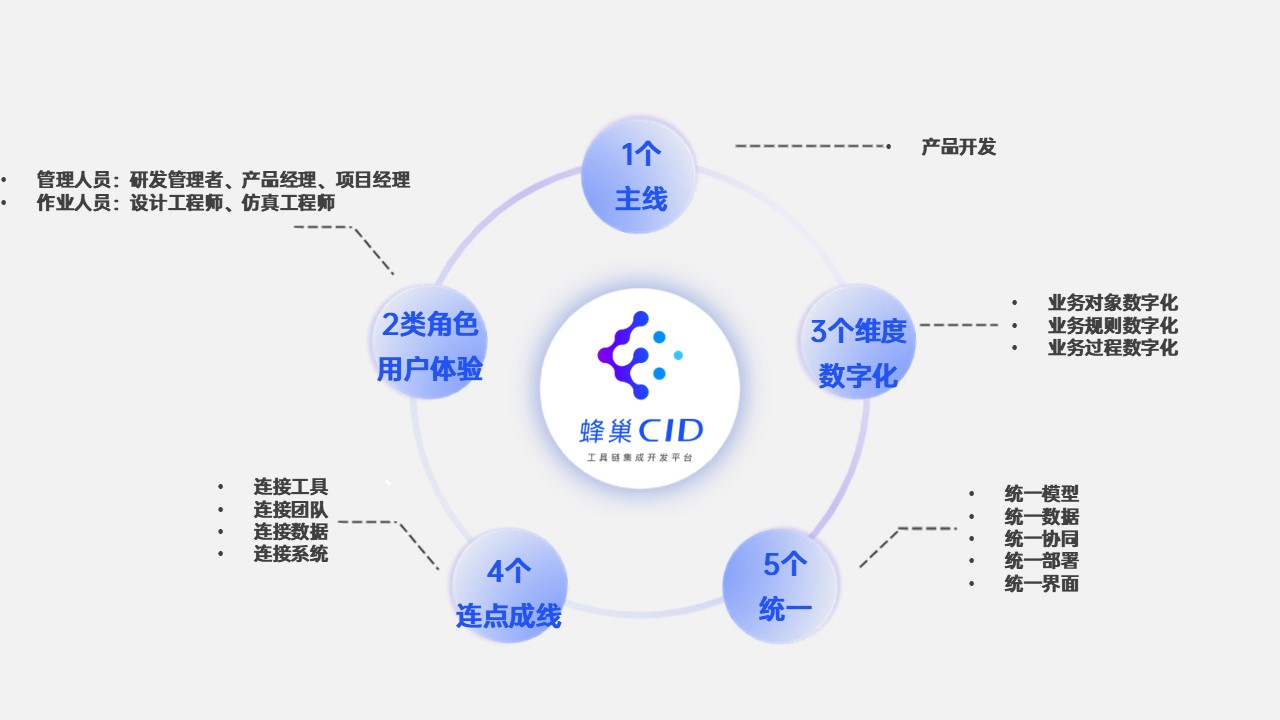 层级关系6项PPT图文页