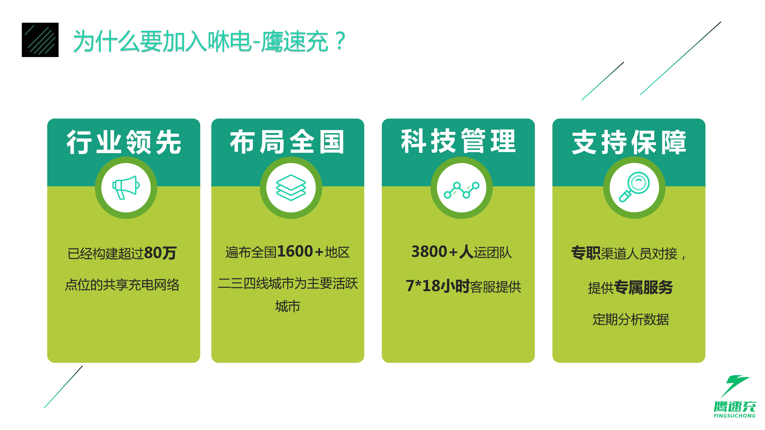 提取自产品公告#1