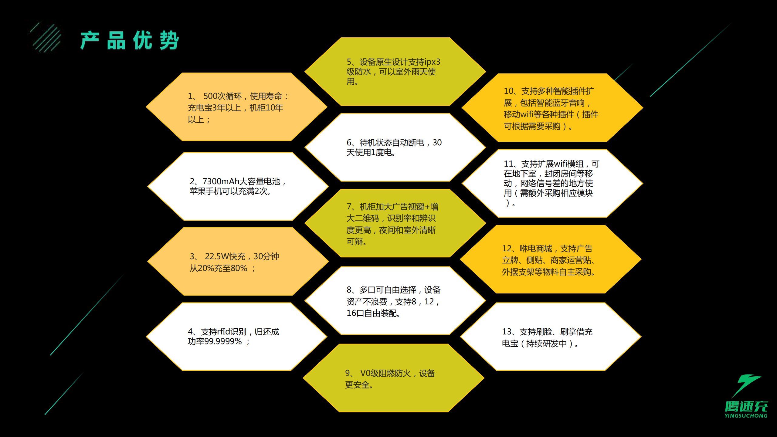 提取自产品公告#2