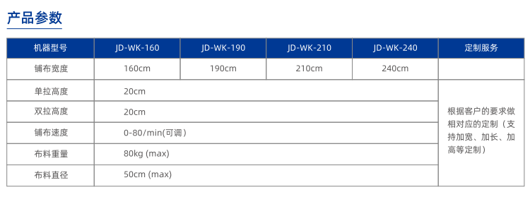 铺布机参数-4