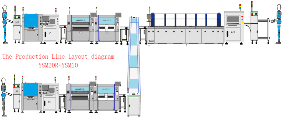 Production Line