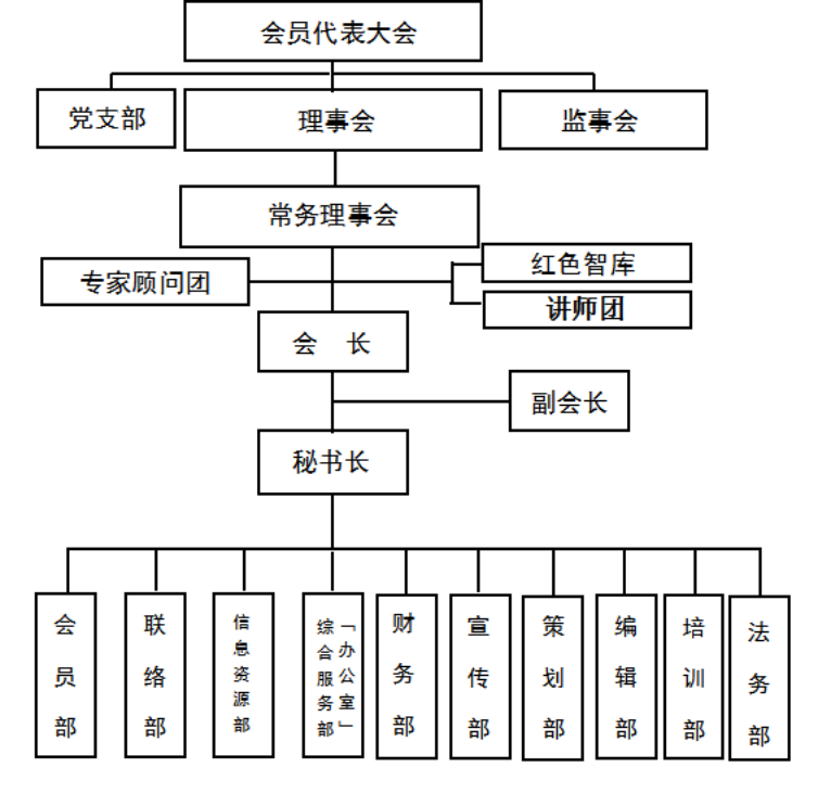 描述