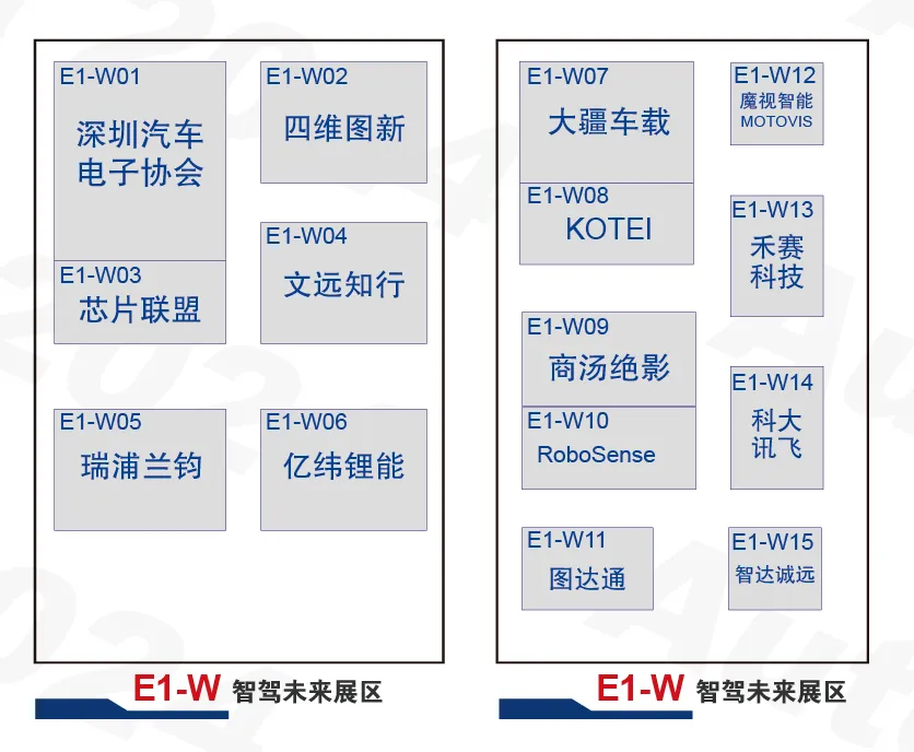 供应链E1-W馆