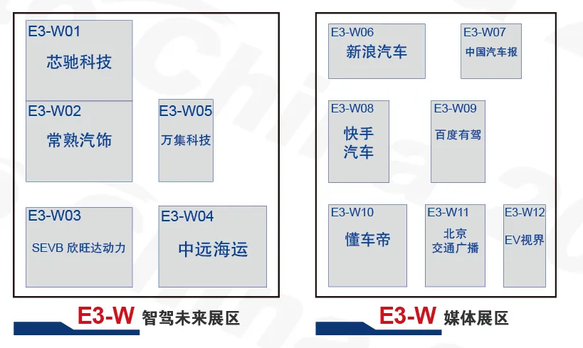 供应链E3-W馆