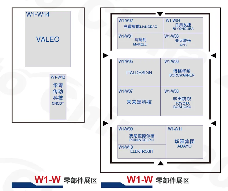 供应链W1-W馆