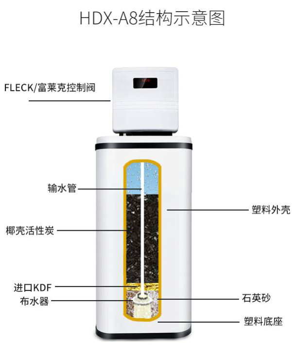 恩克曼中央净水