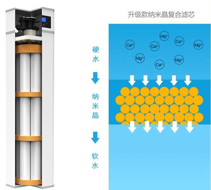 恩克曼软净一体机