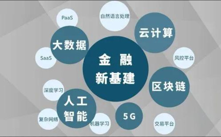 产业链布局