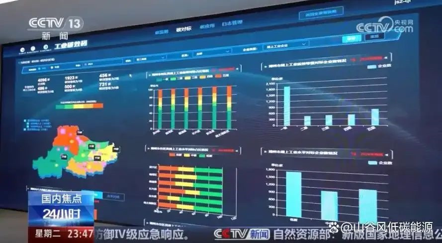 工业碳效码：开启绿色工业新时代