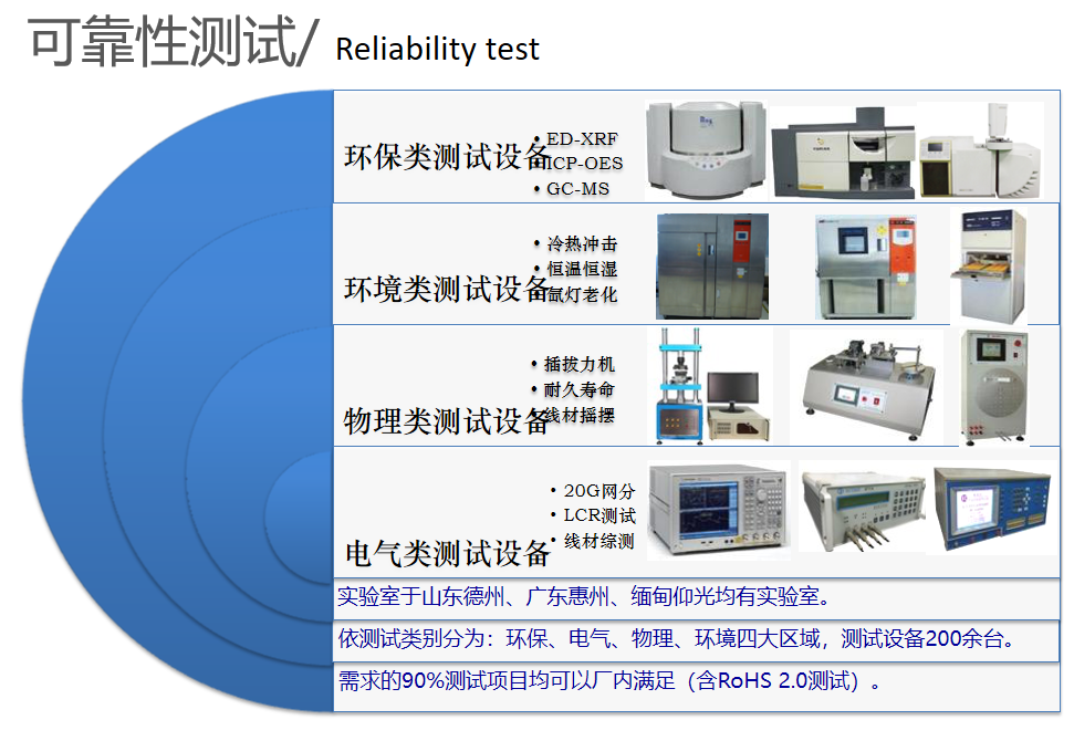 可靠性測試