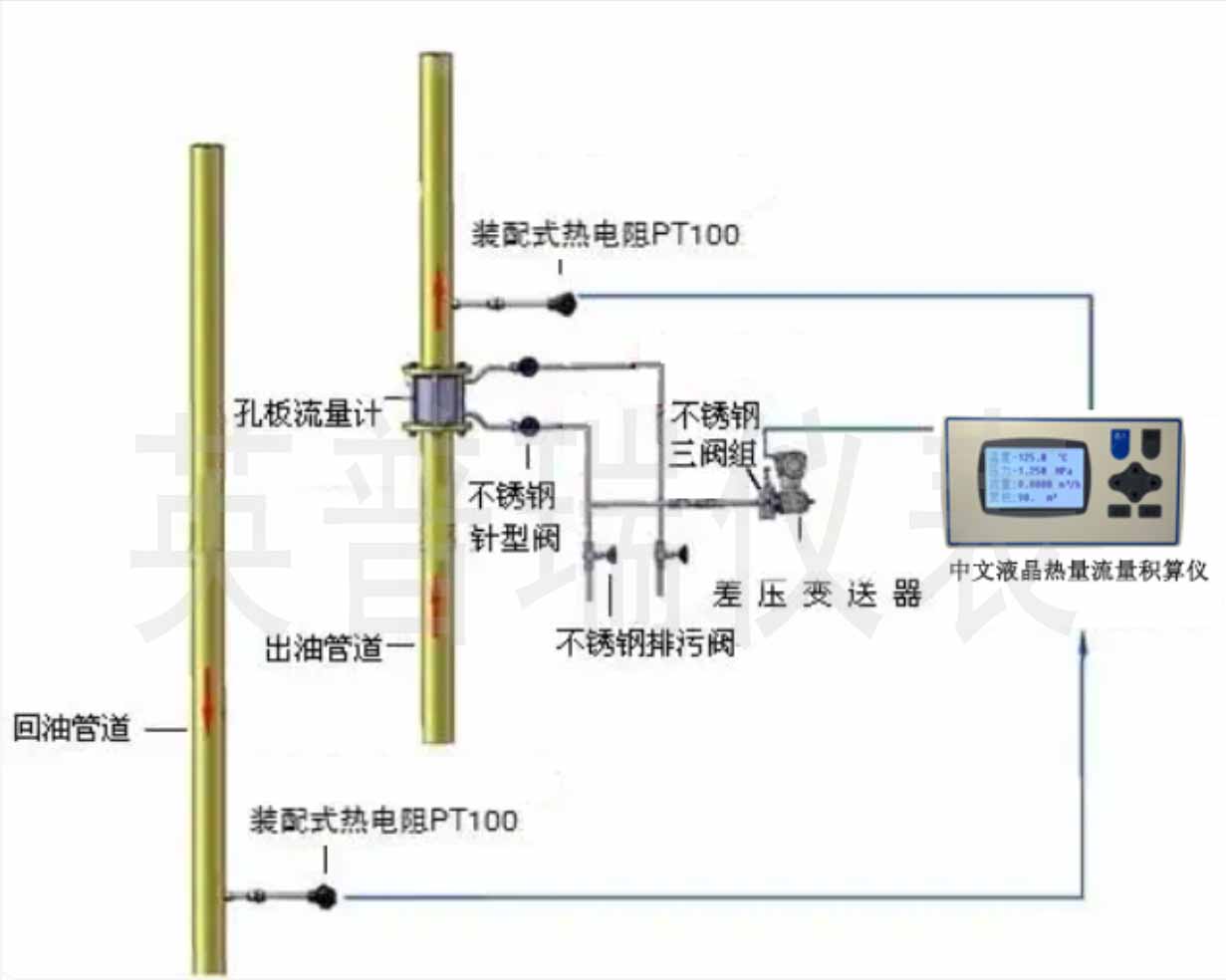 导热油孔板热量热能表