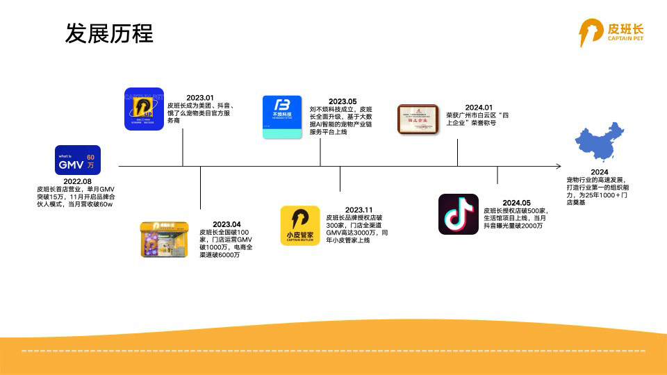 皮班长发展