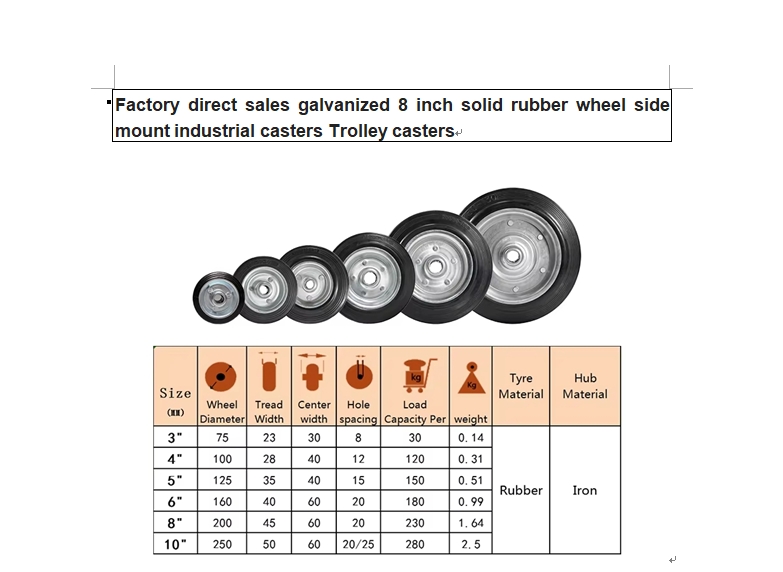 high qulity 8inch soild rubber wheels side mount inddustrial casters trolley casters