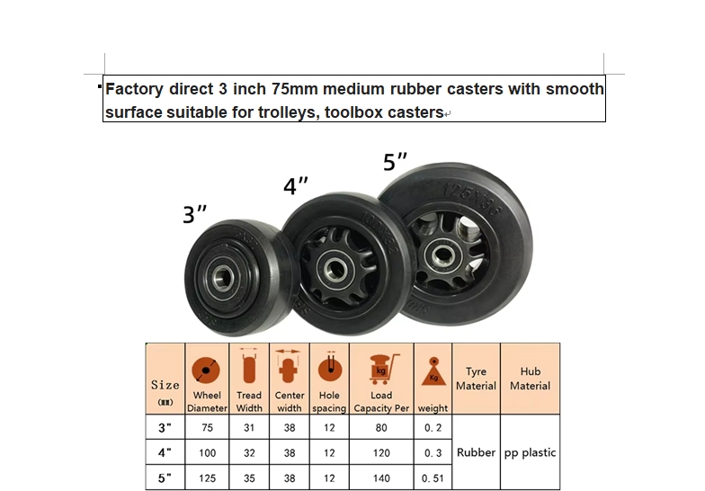 3inch medium rubber casters with smooth surface for trolleys