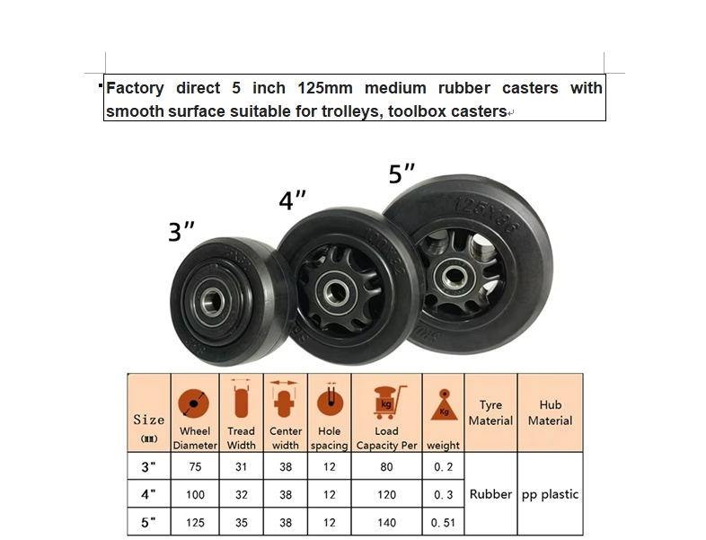 5inch medium rubber caster with smooth surface suitable for trolleys