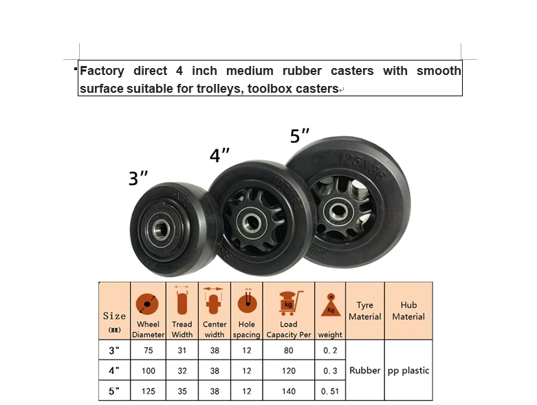4inch medium rubber casters with smooth surface for trolley,toolbox casters