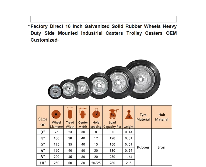 10inch  galvanized solid rubber wheels heavy duty side mounted industrial casters