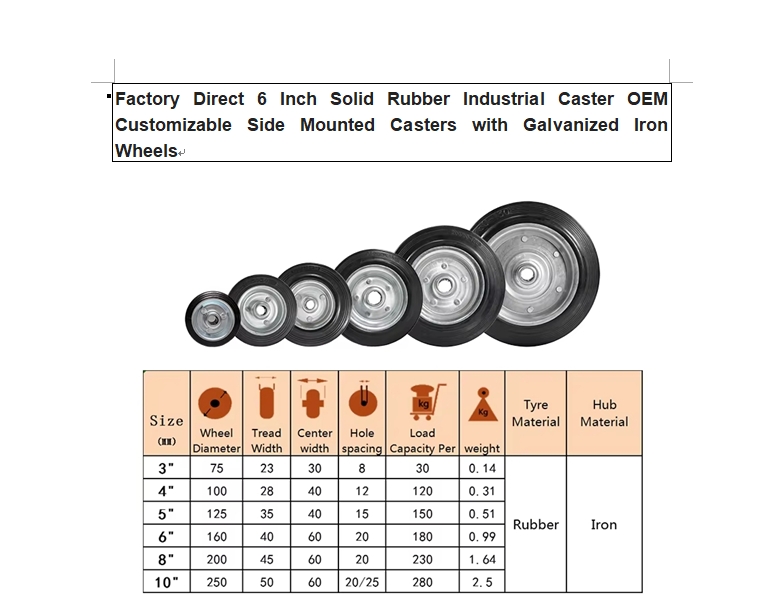 6inch solid rubber industrial caster side mounted casters with galvanized iron wheels