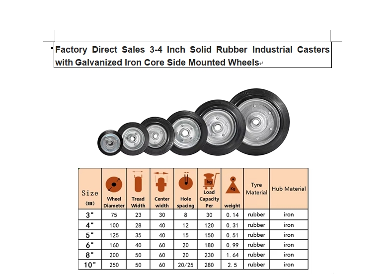 3-4inch solid rubber industrial casters with galvanized iron core side mounted wheels