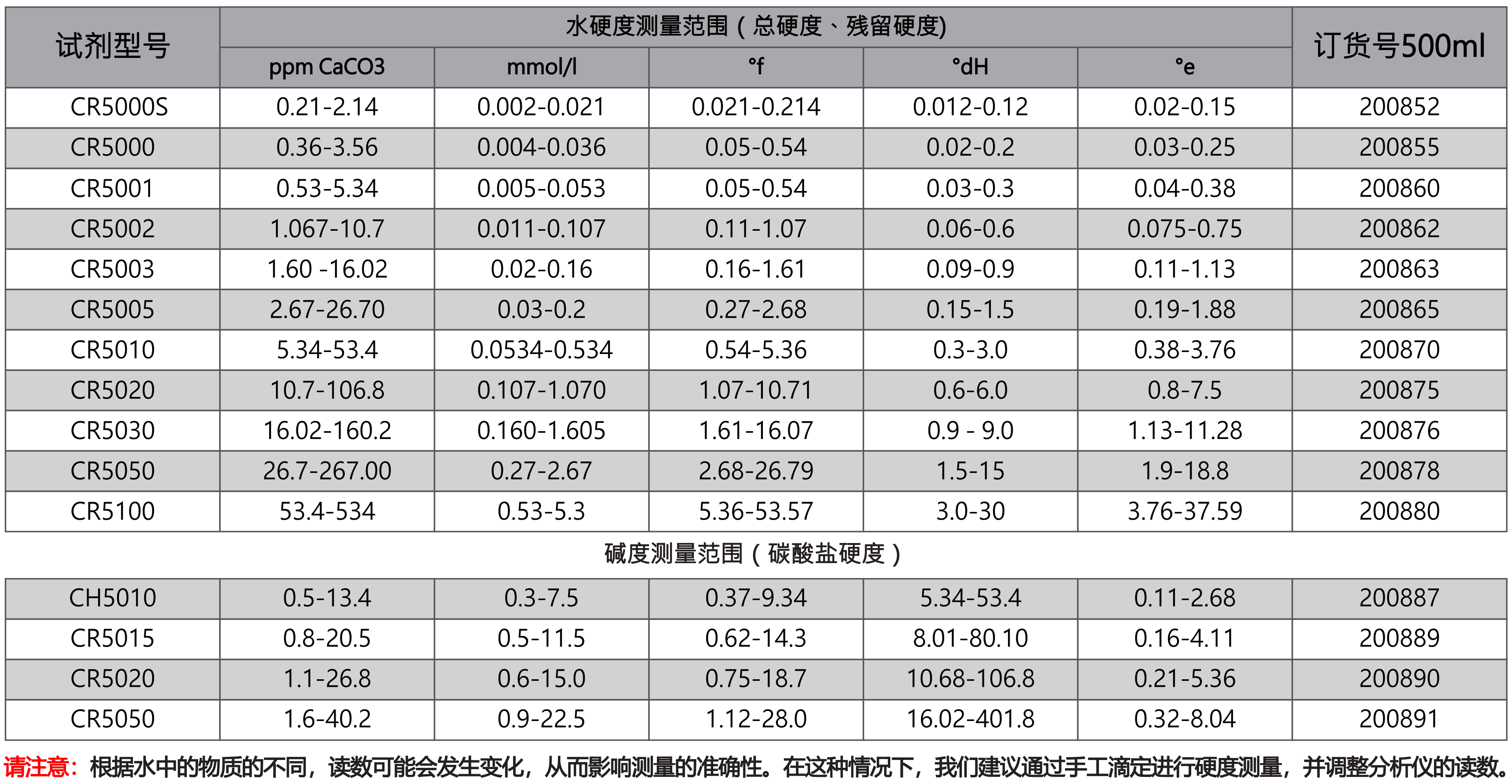 FESKS费思克 总硬度/碱度试剂量程