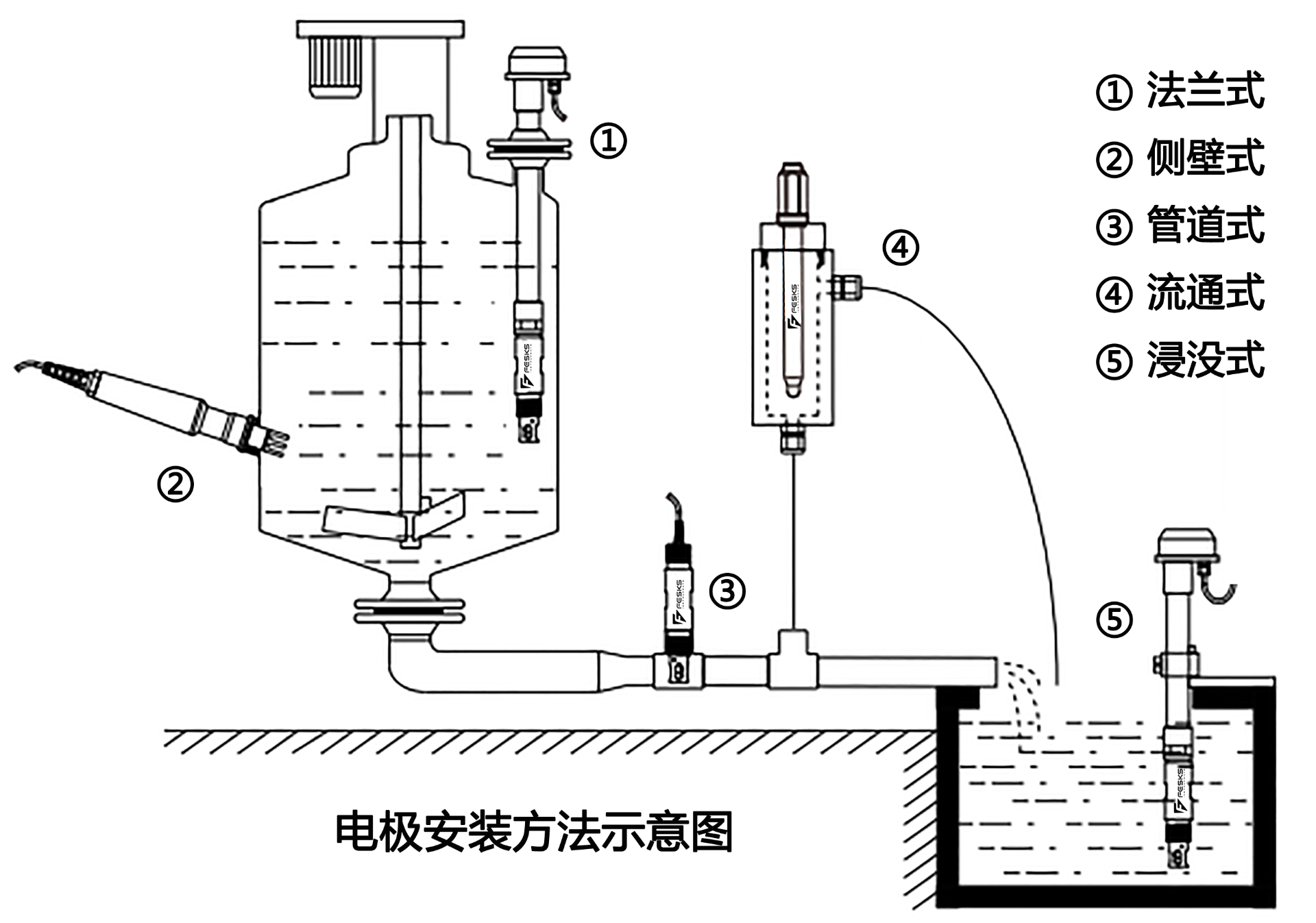 FESKS费思克 PH传感器安装示意图