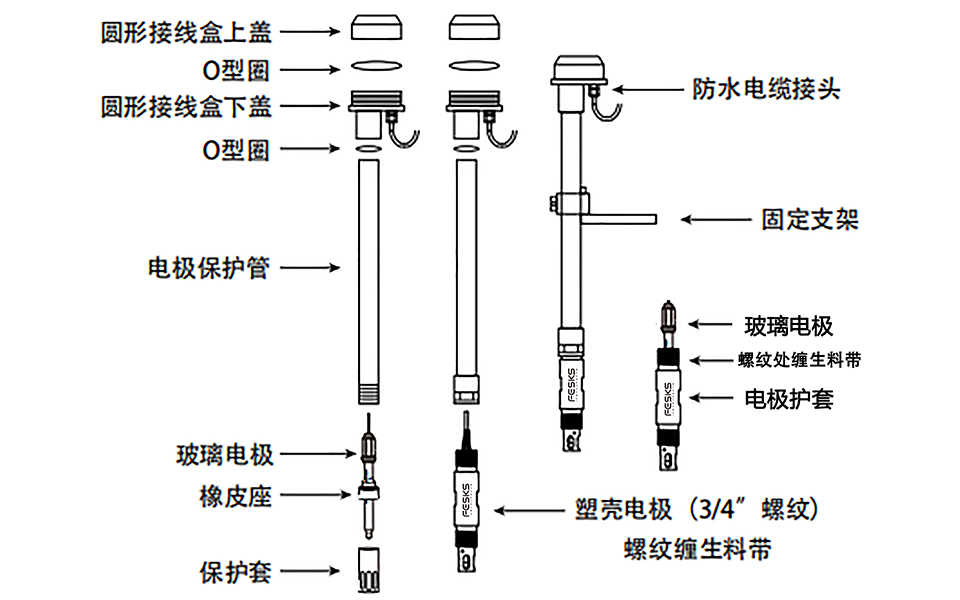 费思克 耐氢氟酸pH电极 支架安装方式示意图