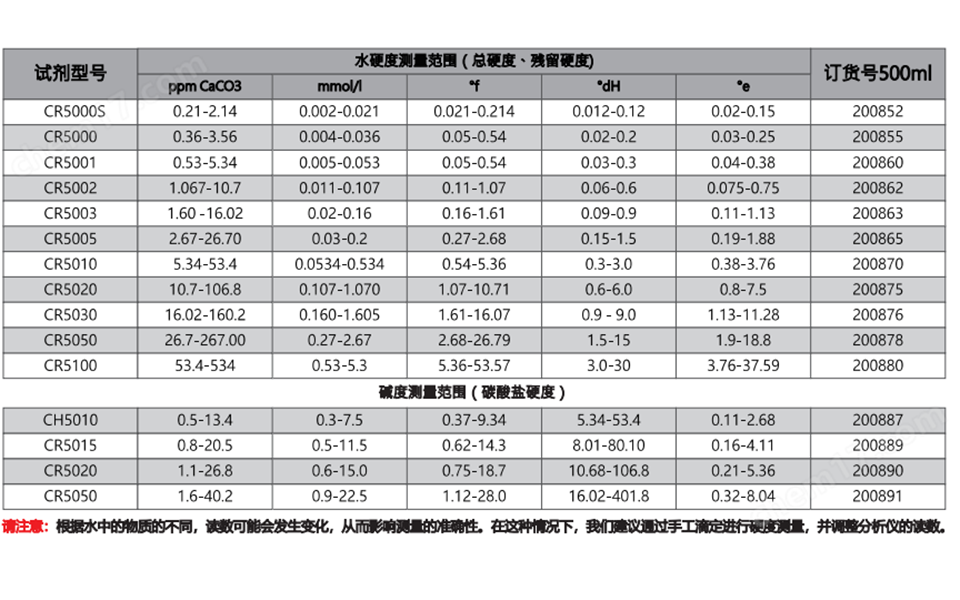 费思克硬度仪碱度仪试剂CR5000S测量范围