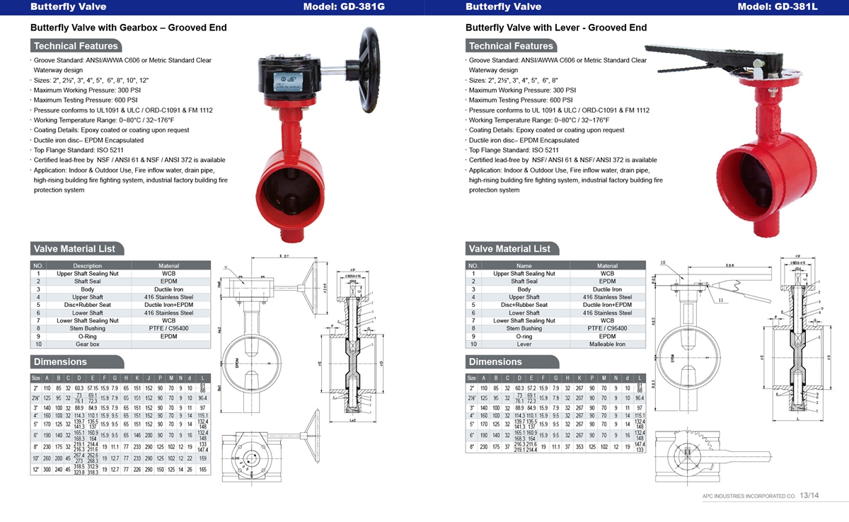 CONFIRE Fire protection products catalogue-7