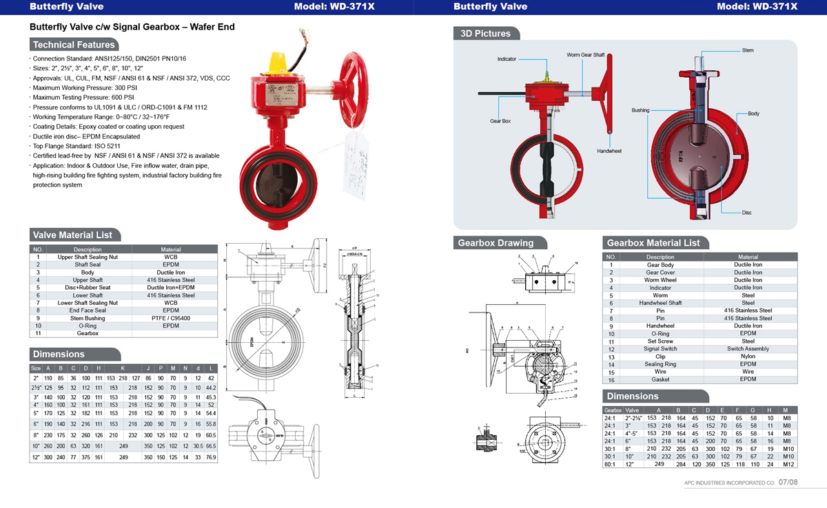 CONFIRE Fire protection products catalogue-4