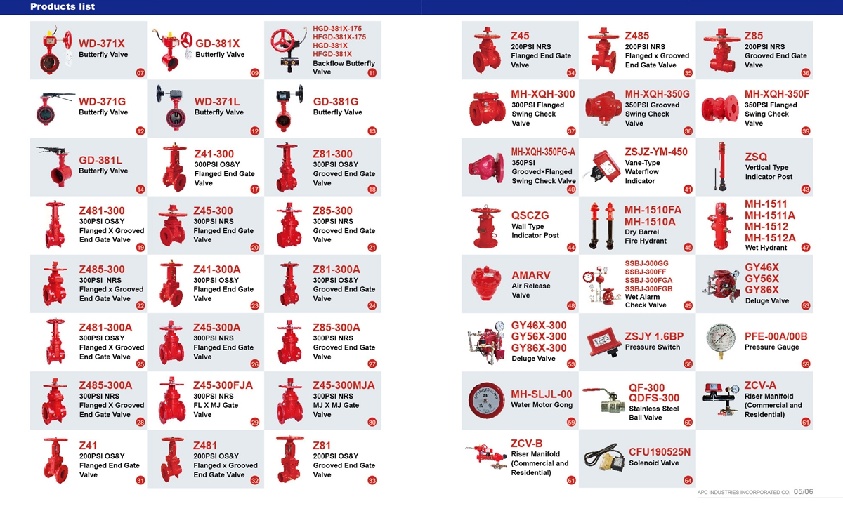 CONFIRE Fire protection products catalogue-3