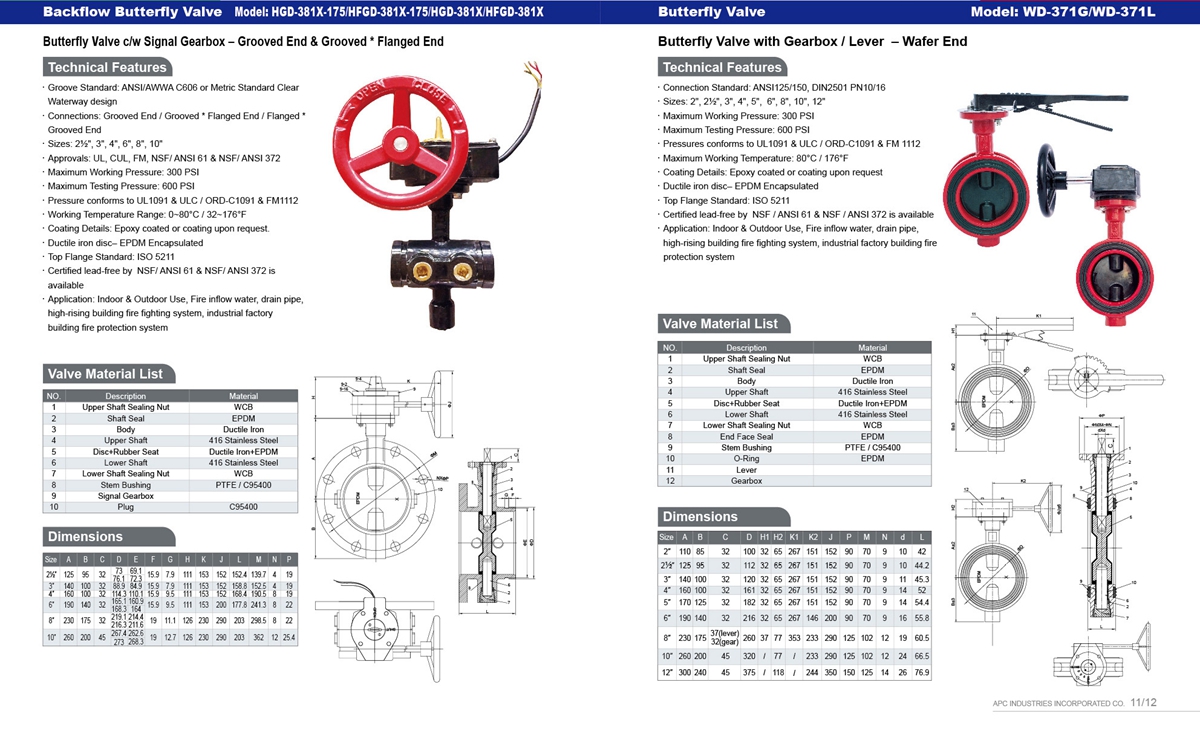 CONFIRE Fire protection products catalogue-6