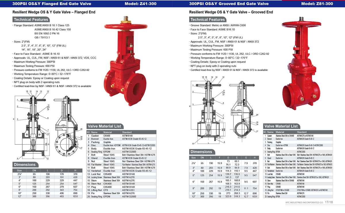 CONFIRE Fire protection products catalogue-9