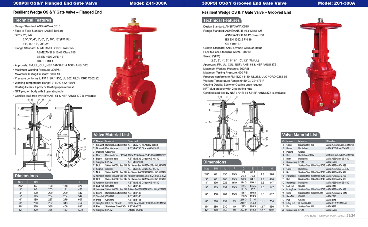 CONFIRE Fire protection products catalogue-12