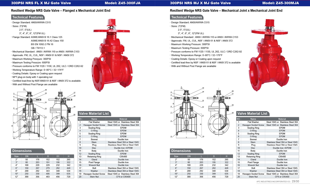 CONFIRE Fire protection products catalogue-15